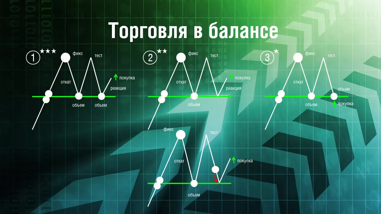 6 торговля