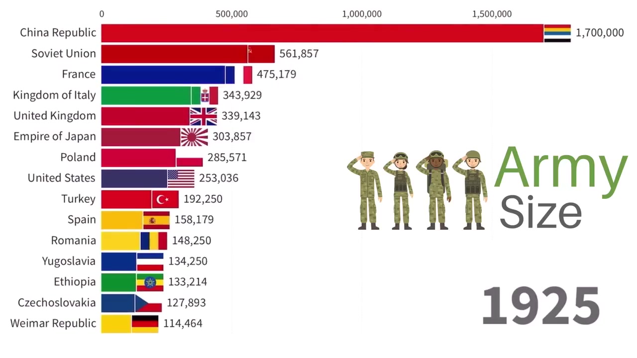 Самая сильная армия в мире 2024. Армия КНР численность 2022. Численность армии Китая. Армия Китая численность 2022.